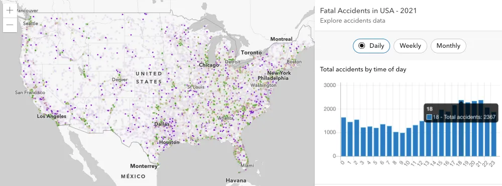 Timestamp offset sample