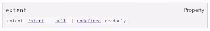 Strict null