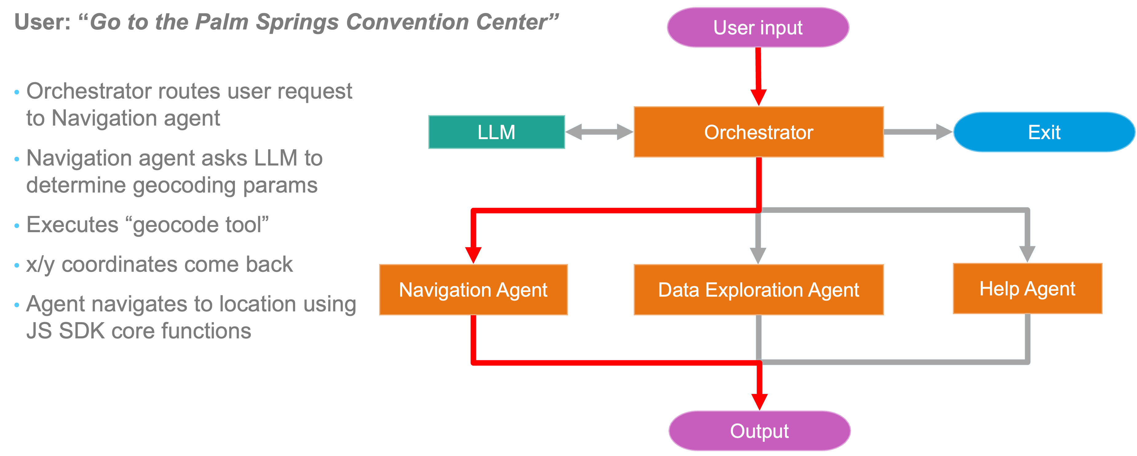 Navigation agent orchestration