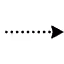 D Dots Symbol Style