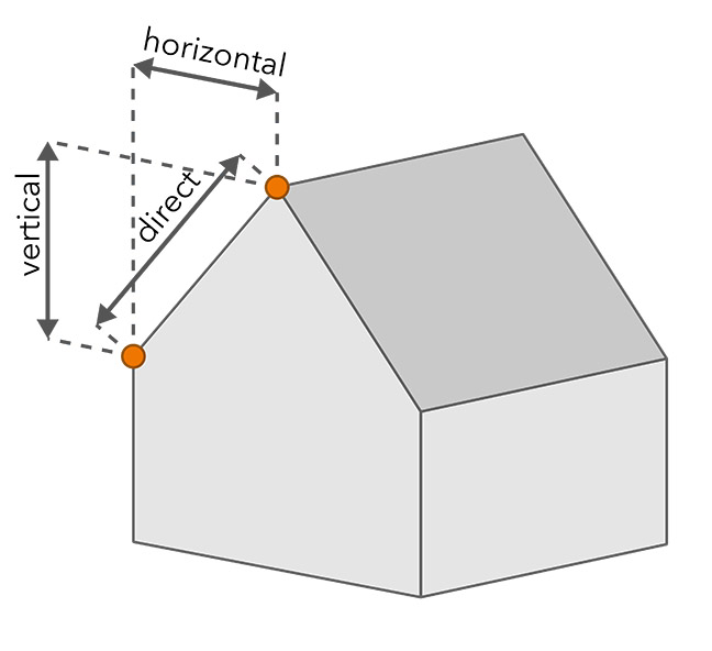 length-dimension-measure-types