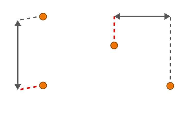 length-dimension-offset