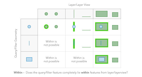 Query Arcgis Api For Javascript