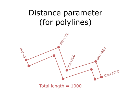 tessellation definition arcgis