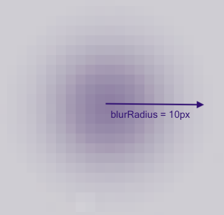 heatmap-default-blurradius