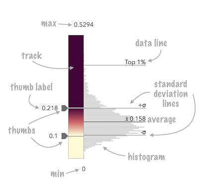 ColorSlider with annotations