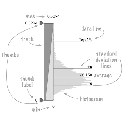 SizeSlider with annotations