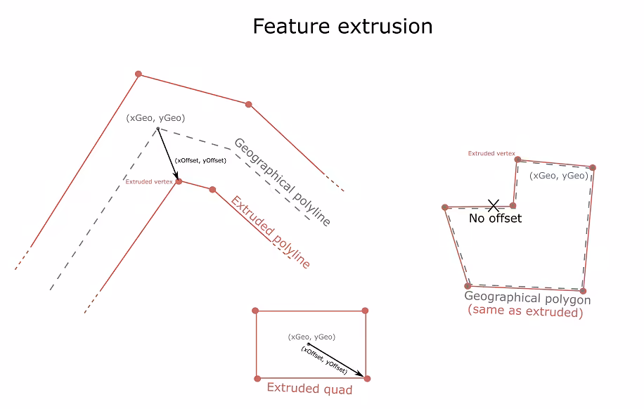tessellation-helpers-extrusion
