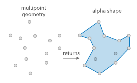 Alpha shape operator Alpha shape operator