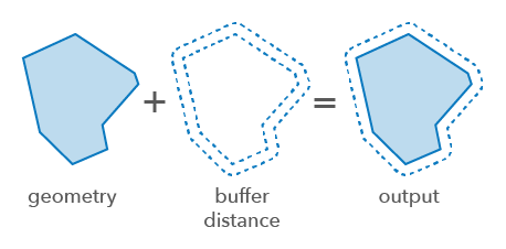 Buffer operator