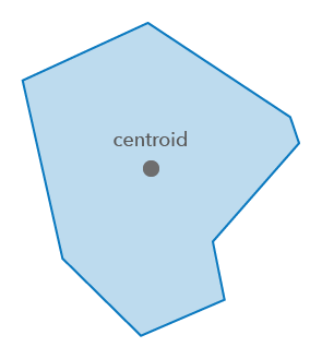 Centroid operator