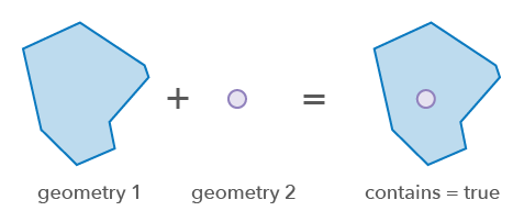Contains operator Contains operator