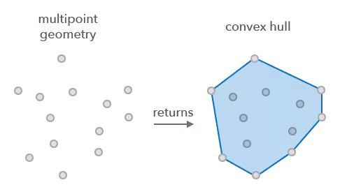 Convex hull operator