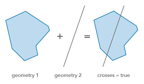 Crosses operator Crosses operator