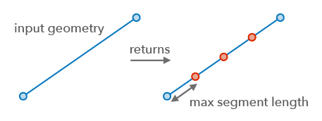 Densify operator Densify operator