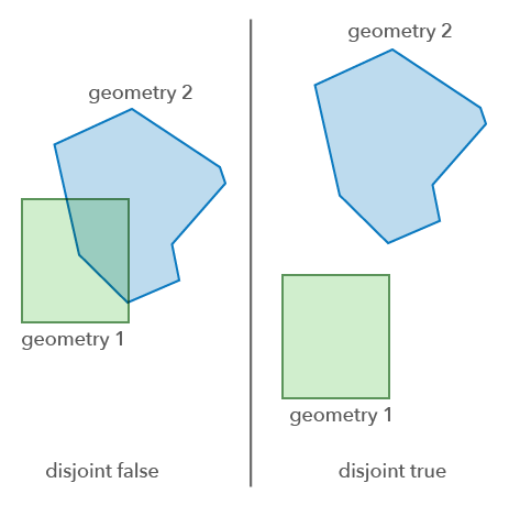 Disjoint operator Disjoint operator
