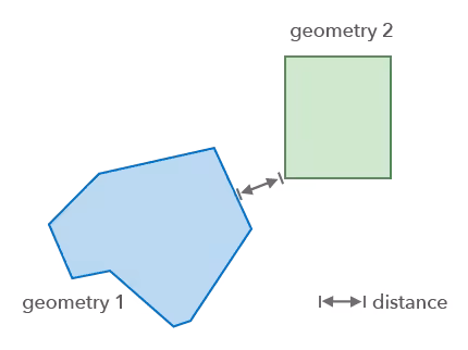 Distance operator
