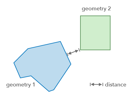 Distance operator Distance operator