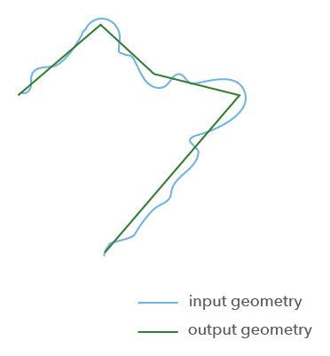 Generalize operator Generalize operator