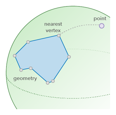 Geodesic proximity operator Geodesic proximity operator