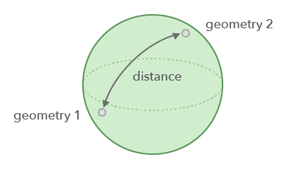 Geodetic distance operator Geodetic distance operator