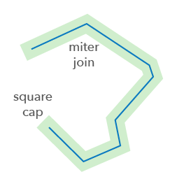 Graphic buffer operator Graphic buffer operator