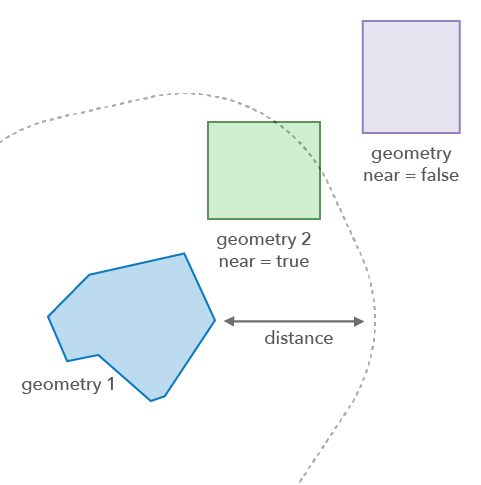 isNear operator isNear operator