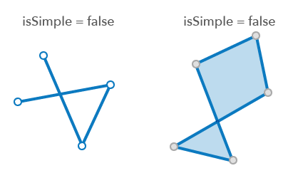 Simplify OGC operator Simplify OGC operator
