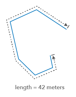 Length operator Length operator