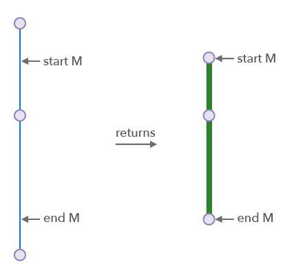 Locate between operator Locate between operator