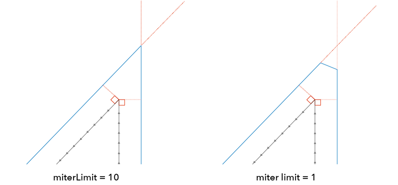 Miter joins Miter joins
