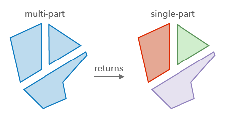 Multipart to singlepart operator