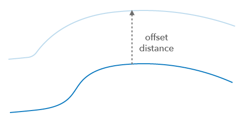 Offset operator Offset operator