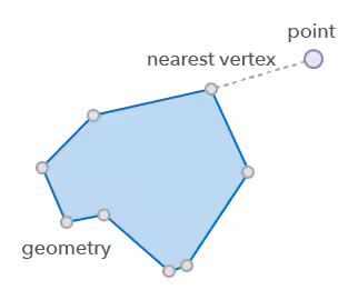 Proximity operator