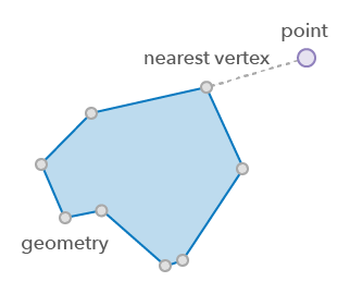Proximity operator Proximity operator