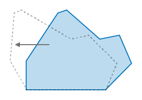 Shear transformation Shear transformation