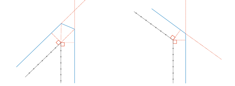 Square joins Square joins