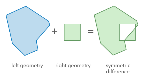 Symmetric difference operator Symmetric difference operator
