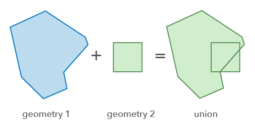 Union operator Union operator