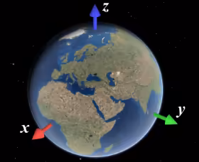 rendernode-global-coordinate-system