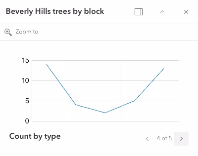 popuptemplate-media-element-linechart