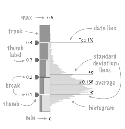 Classed Size Slider with annotations Classed Size Slider with annotations