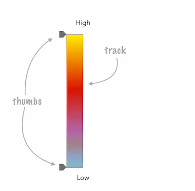 HeatmapSlider with annotations