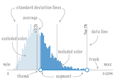 HistogramRangeSlider with annotations HistogramRangeSlider with annotations