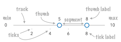 Slider with annotations Slider with annotations