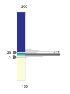 Unzoomed slider slider-not-zoomed