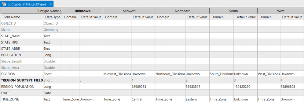 subtypes-view