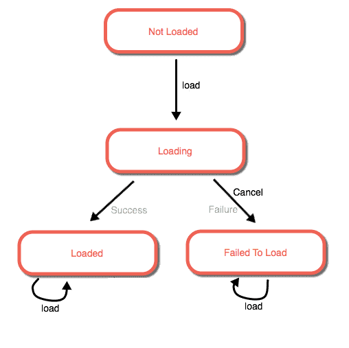 loadable-pattern