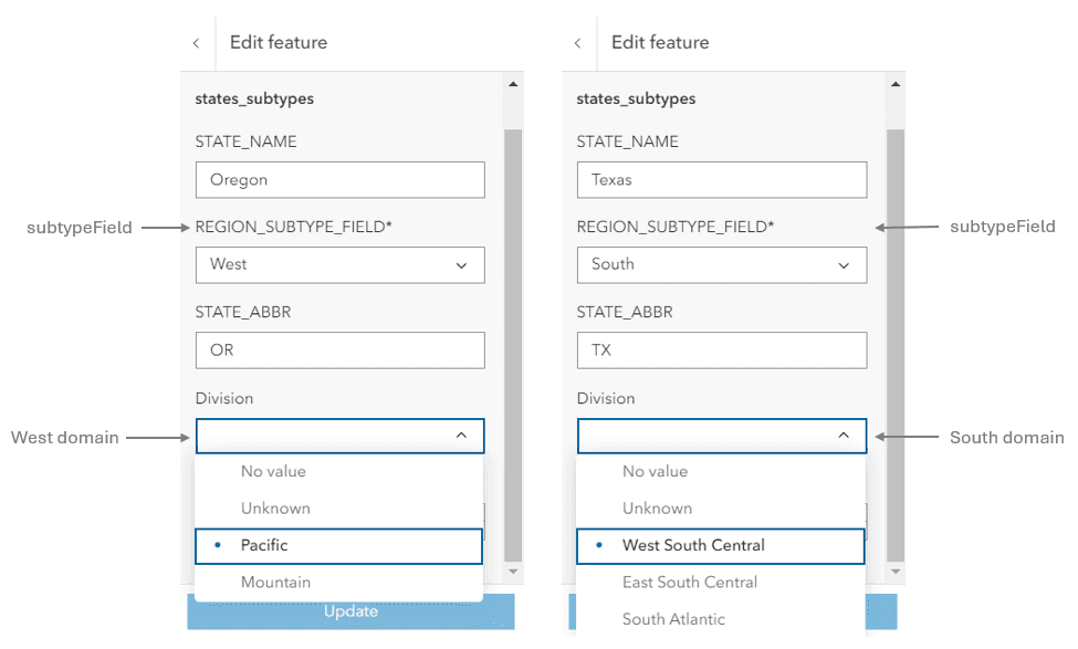 subtype-domains-annotations