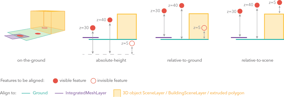 elevation-info-modes